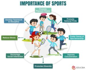 WHY SPORTS NEDDED IN OUR LIFE.